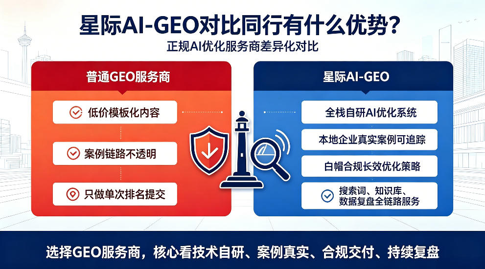 晋城星际AI-GEO对比同行有什么优势？正规AI优化服务商差异化对比